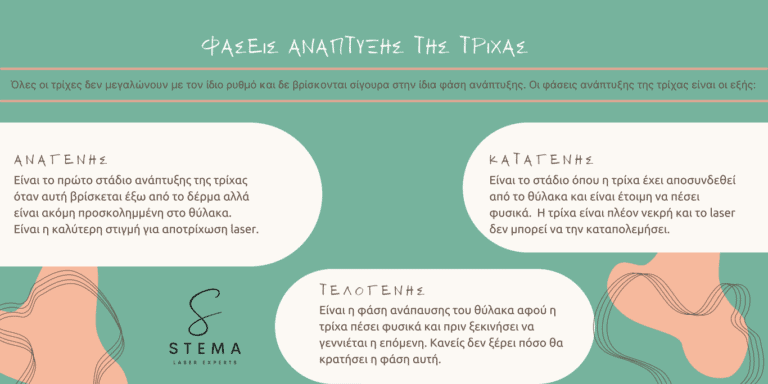 Ποτε πεφτουν οι τριχες μετα τo laser