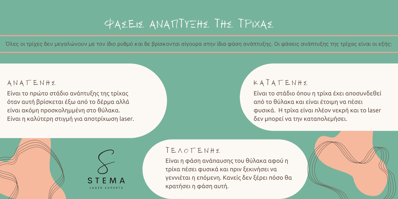 Ποτε πεφτουν οι τριχες μετα τo laser