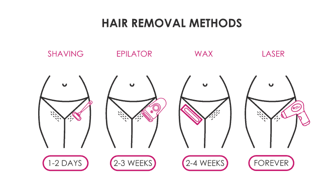 laser αποτρίχωση